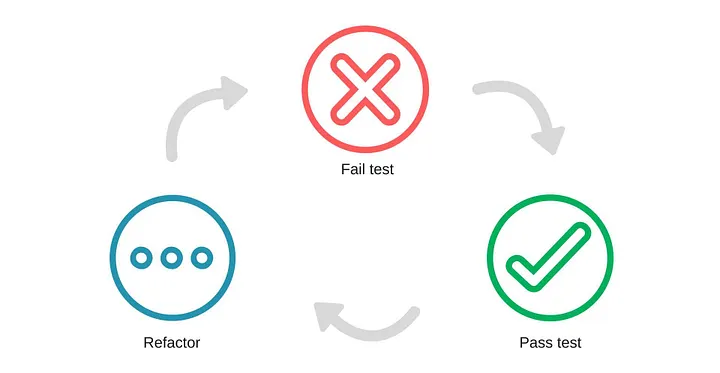 testcycle